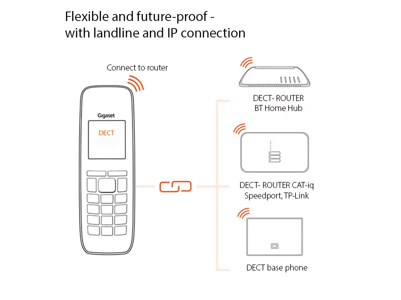 Gigaset EASY HX - Additional Handset for Gigaset EASY Big Button Elderly Phone need DECT-Base or router titanium grey - HX explanation