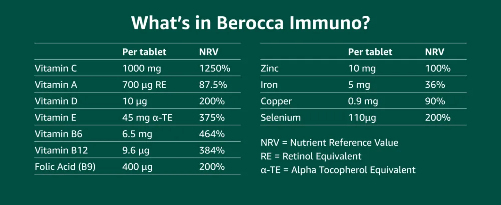 Berocca Immuno Effervescent Tablets 11 Vitamins and Minerals Including Vitamins D C A B9 Zinc and Iron to Help Support Your Immune System and B6 & B12 Support Energy Release 15 Tablets - Berocca Immuno