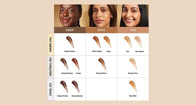 IT Cosmetics Your Skin But Better CC+ and Nude Glow Lightweight Medium Coverage Foundation and Glow Serum Light Medium 1 g (Pack of 1) - product information 5