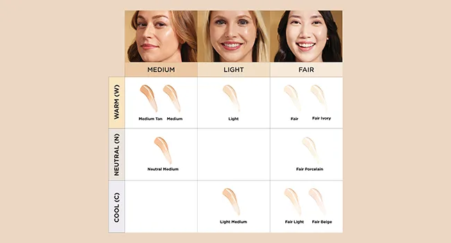 IT Cosmetics Your Skin But Better CC+ and Nude Glow Lightweight Medium Coverage Foundation and Glow Serum Deep Honey 1 g (Pack of 1) - product information 6