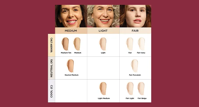 IT Cosmetics Your Skin But Better CC+ and Nude Glow Lightweight Medium Coverage Foundation and Glow Serum Tan Warm 1 g (Pack of 1) - product information 11