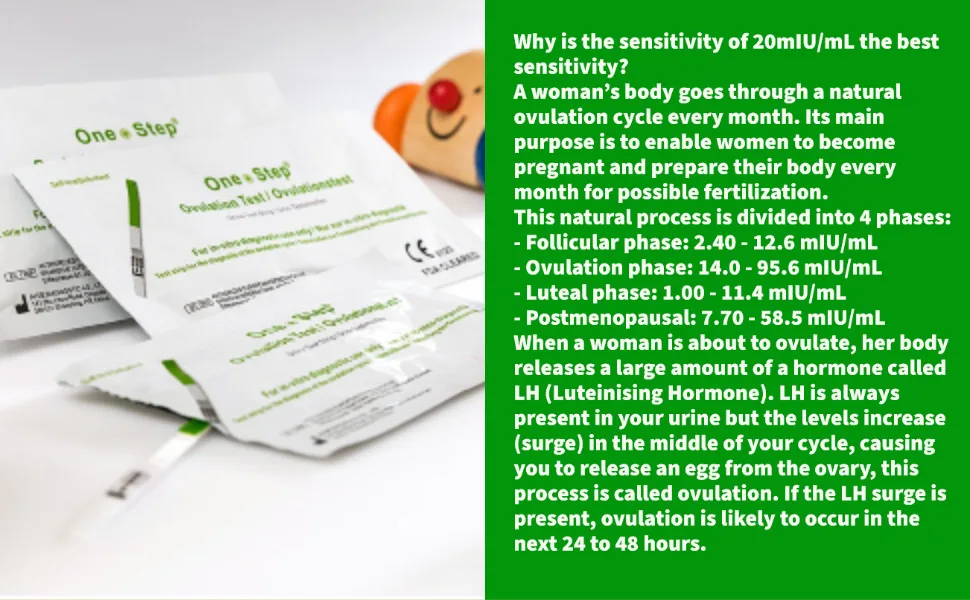 50 x One Step Highly Sensitive 20mIU Ovulation / Fertility Strip Tests (Wide Width). These are identical to what we supply to the NHS - Ovulation wide sensitivity