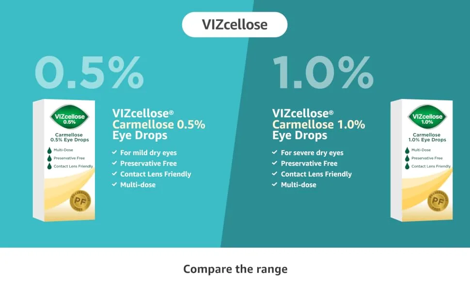 VizHyal Preservative Free Eye Drops Sodium Hyaluronate 0.1% - for Treatment of Dry Eyes 10ml - Viz RX