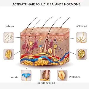 Beard Growth Oil (sandalwood scent)  - activator serum