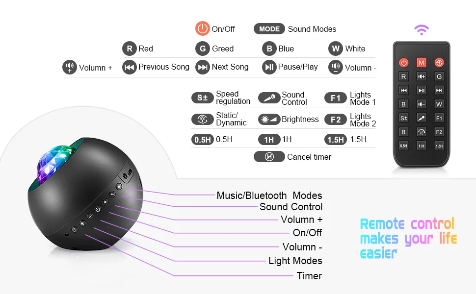 Galaxy Projector 20 Lighting Modes Star Projector HiFi Bluetooth Speaker Galaxy Projector Light 15 White Noise Sensory Lights Remote & Timer Galaxy Light Projector for Bedroom Gifts for Room Decor Black - galaxy projector light for bedroom led projector light galaxy light projector ceiling projector