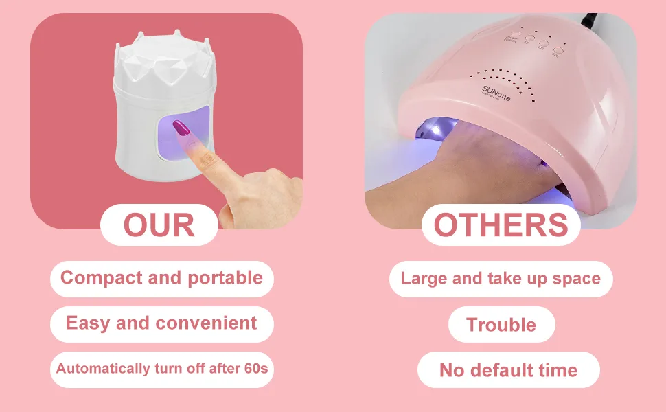 Mini High-Efficiency UV Nail Lamp - Quick Drying Dual Light Source Type-C Powered - Perfect for On-The-Go Nail Art(White+Pink) - product information 2