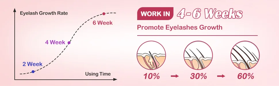 karebabe Eyelash Growth Serum 5ML Professional Lash Growth Serum Eyelash & Eyebrow Enhancer Serum Natural Lash Booster Eyelash Serum for Growth - product information 2