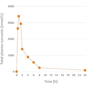 Elixirvit Liquid Curcumin with Vitamin D 185x More Bioavailable Than Typical Turmeric/Curcumin Supplements Advanced Turmeric Extract with NovaSOL 60 High Strength Capsules - advanced turmeric liquid extract