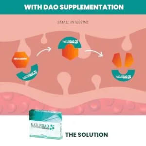 NATURDAO - 1.000.000 HDU - Vegetable DAO - DAO Deficiency - Histamine Intolerance - Diamine Oxidase - extra dao