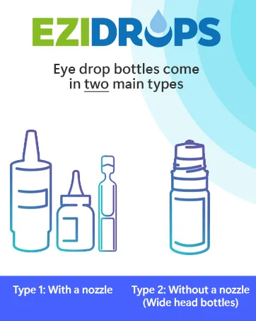 EziDrops - Eye Drop Dispenser Aid - Easy Eye Drop Applicator - Safe & Easy Vision Care (Blue) - EZIDROPS DROP BOTTLES