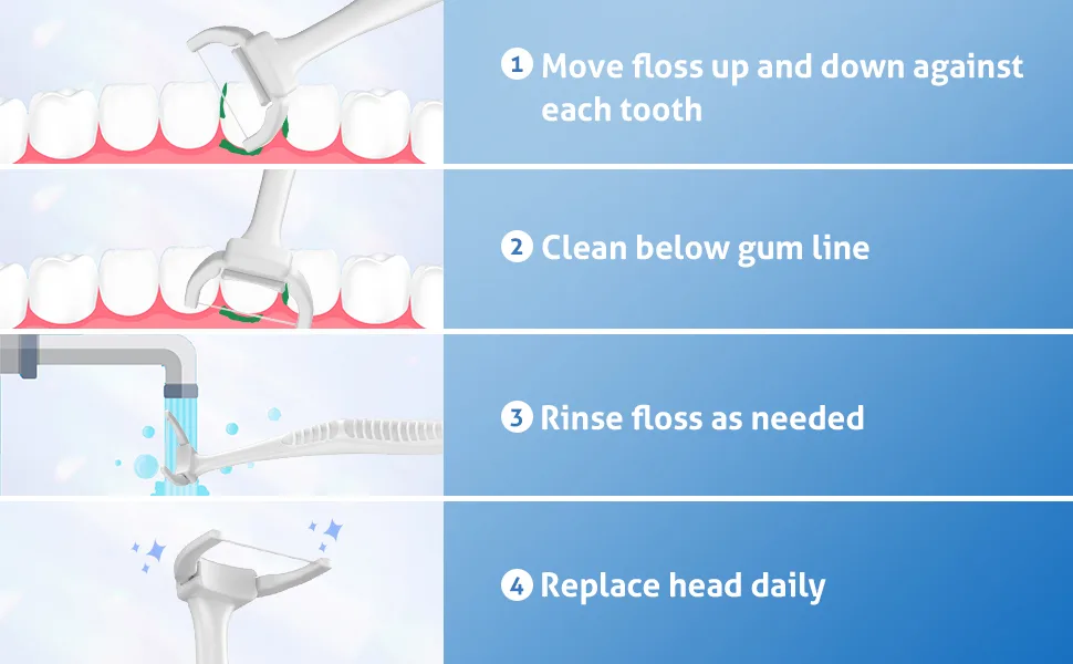 Dental Floss Picks Clean Dental Flossers Kit (1 Handles & 120 Refills) - product information 4