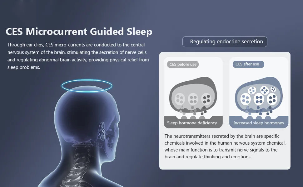 Sleep Aid Device CES Reduce Anxiety Relieve Fatigue Microcurrent Low Frequency Pulse Auto Off LCD Screen Sleep Instrument for Deep Relaxation - product information 3