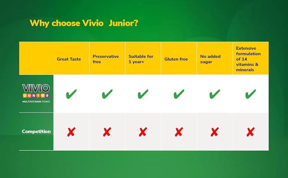 VIVIO Junior Multivitamin Tonic for Kids 12 Added Vitamins Plus Zinc & Iodine to Support Your Child s Immunity & Cognitive Function - Orange - 250ml - why choose multivitamin tonic