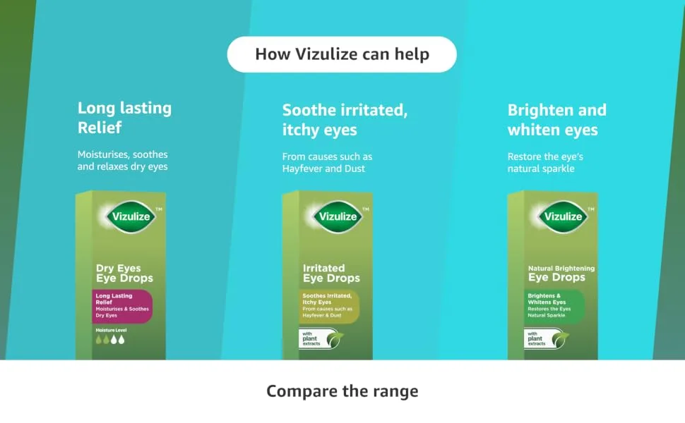 Vizulize Dry Eye Drops for Dry Irritated & Uncomfortable Eyes 3 x 10 ml Bottles - VIZULIZE