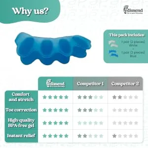 Pedimend Toe separator Toe spacers Gel Toe Separators Bunion Correctors Toe Spacers Toe Straightener Toe Stretcher Big Toe Correctors Toe Separator (Black) - 8862 blue