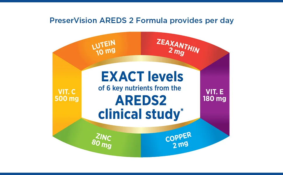 PreserVision AREDS 2 Vitamin & Mineral Supplement 120 Count Soft Gels  - AREDS 2, Preservision, Eye, Vitamin, Multivitamin, Kids, Children, Men, Women, Adult, Male, Female,