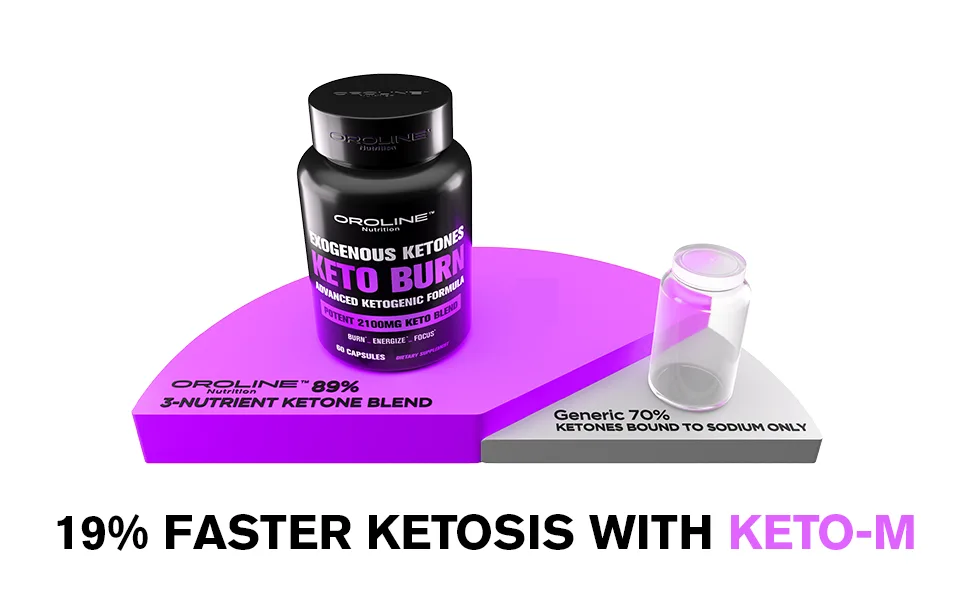 OroLine Nutrition Keto Pills BHB Supplement 2 Pack - 120 Capsules  - product information 3