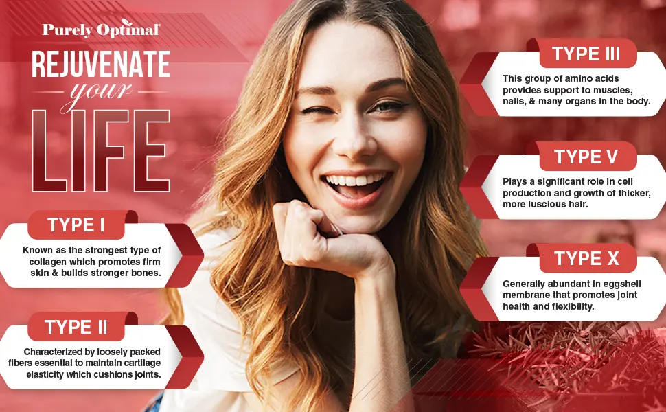 PURELY OPTIMAL Premium Multi Collagen Peptide - 90 Capsules - collagen complex purely optimal