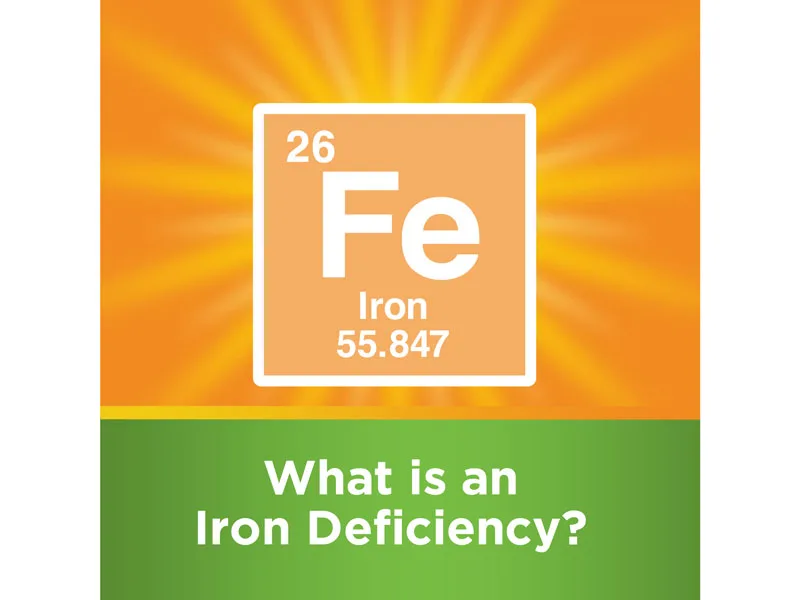 Vitron-C High Potency Iron Supplement with Vitamin C - 60 Count - What is an Iron Deficiency Graphic