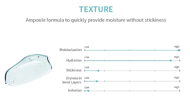 Mizon Hyaluronic Acid 100 1.01 fl oz (30 ml) - TEXTURE