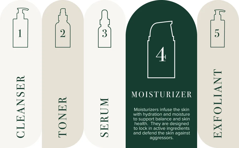 InstaNatural Vitamin C Moisturizer 3.4 fl oz (100 ml) - InstaNatural, Clean Beauty, Face Moisturizer, Botanicals, Natural Skincare, Vitamin C