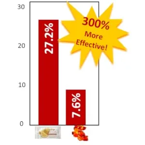Coromega Omega-3 Orange Squeeze 90 Packets 2.5 g Each - product information 2