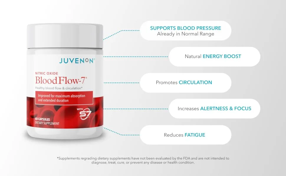 Juvenon BloodFlow-7 Nitric Oxide Supplement with Nitrosigine - bfn3