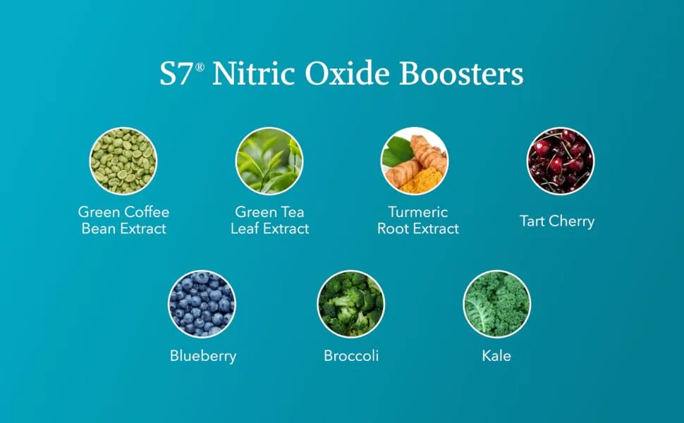 Juvenon BloodFlow-7 Nitric Oxide Supplement with Nitrosigine - bfn4