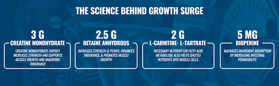 Jacked Factory Growth Surge Post Workout Muscle Builder with Creatine - Creatine Monohydrate, Betaine Anhydrous, L-Carnitine L-Tartrate, and BioPerine