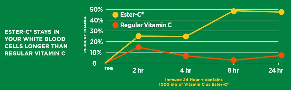 Nature's Bounty Immune 24 Hour Ester C - 100 Softgels - unspecified