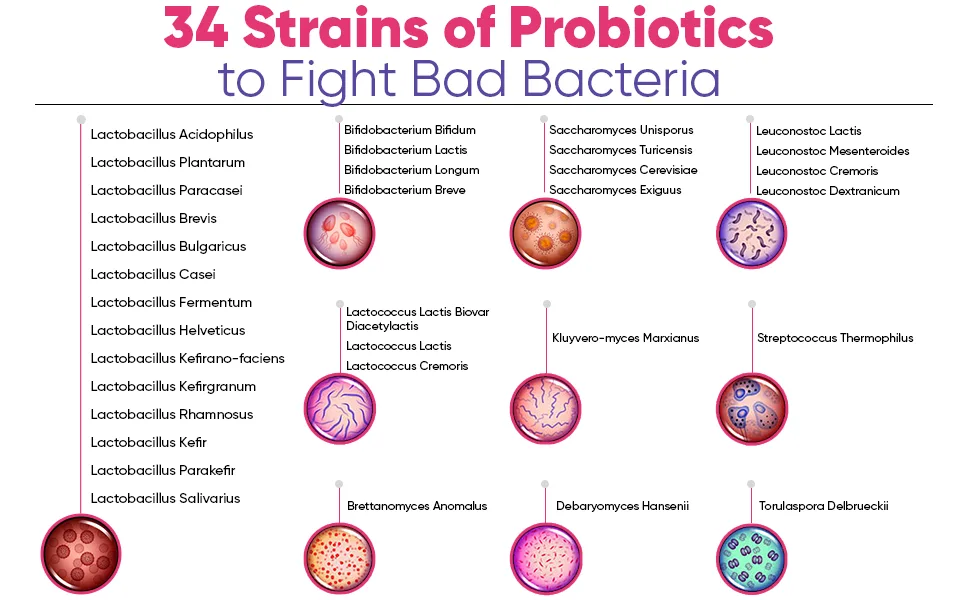 Wholesome Raw Probiotics for Women 100 Billion CFUs - 60 Capsules - 34 Strains